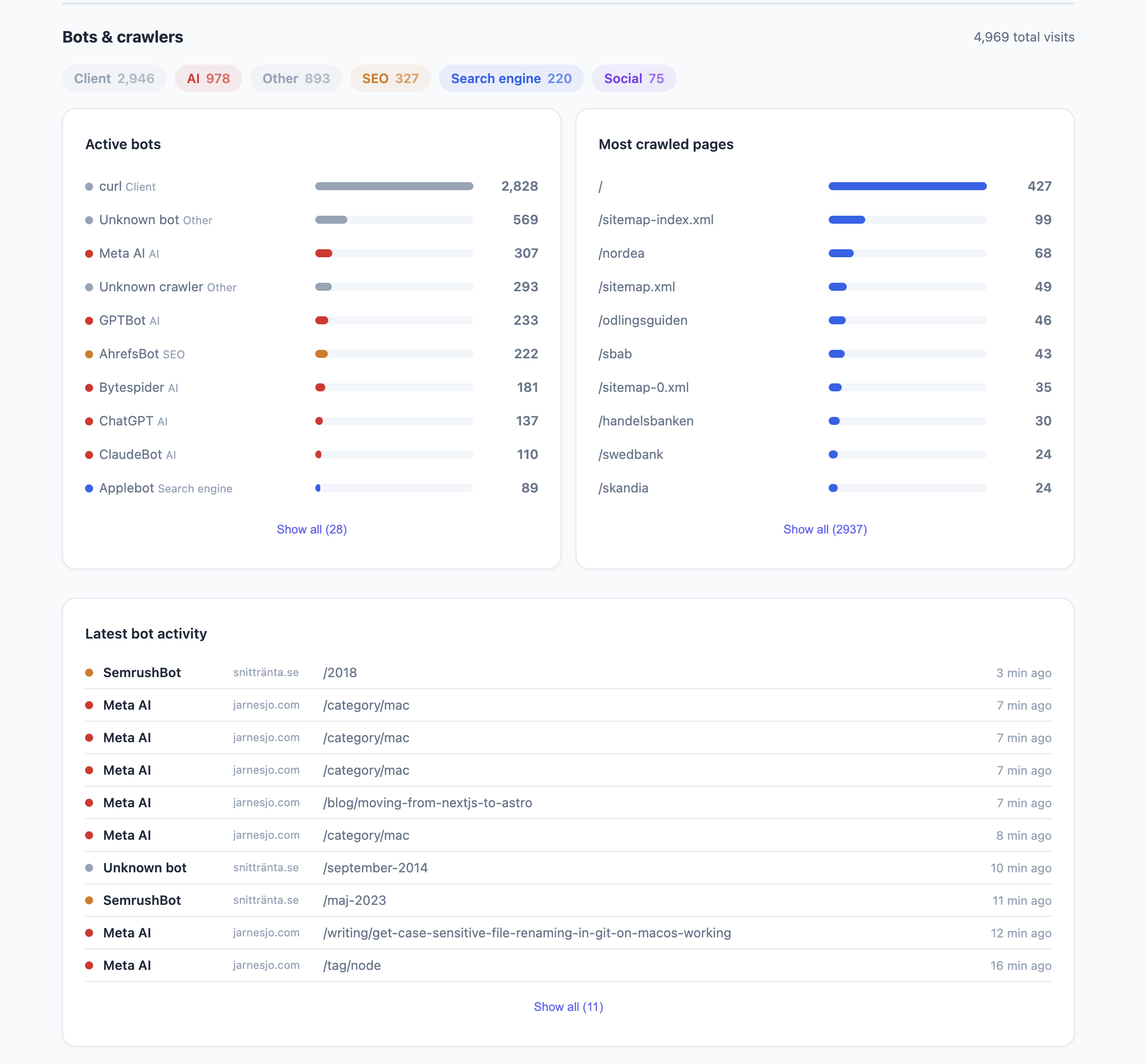 Puls bot detection view showing AI crawlers, search engines, SEO tools and social bots with visit counts