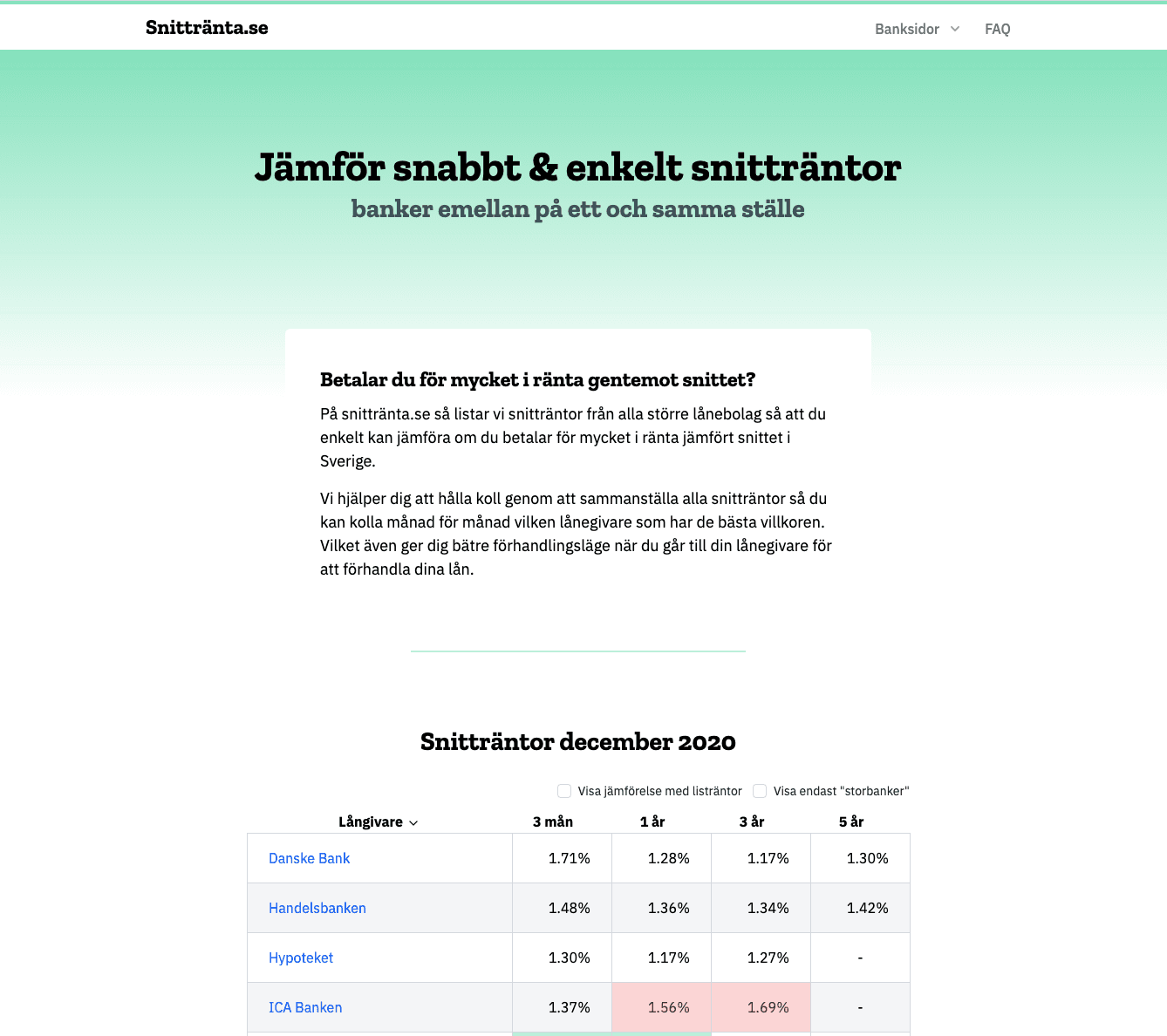 Screenshot of frontpage of snittränta.se